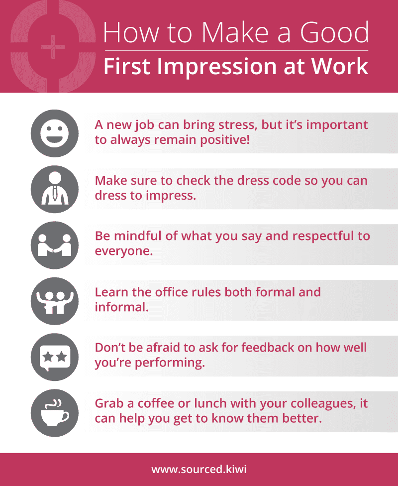 Make a good first impression rules