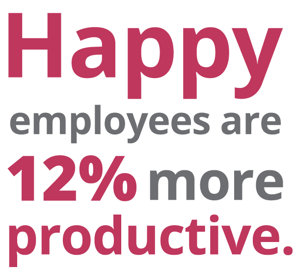 Happy employees are more productive