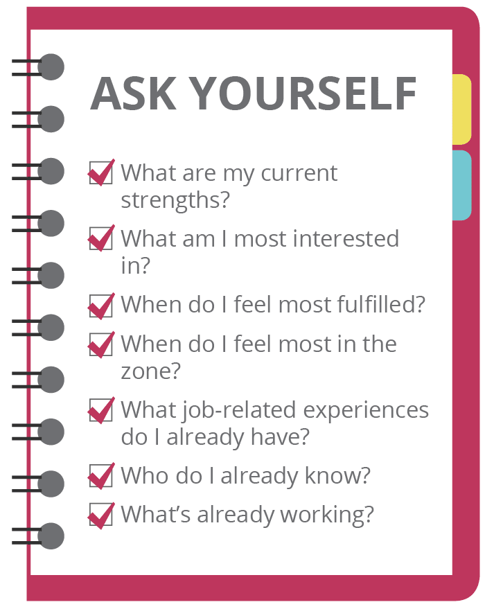 Unhappy in you Job? Here's a checklist