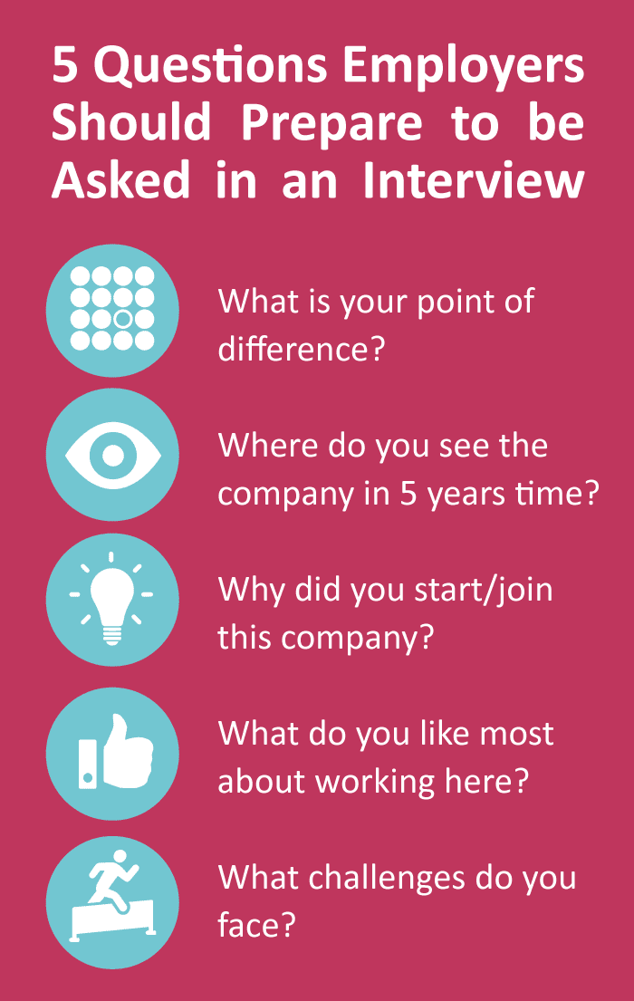 5 questions employers should be asked