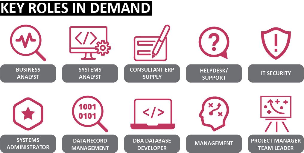Sourced Report March 2018 | Key Roles in Demand
