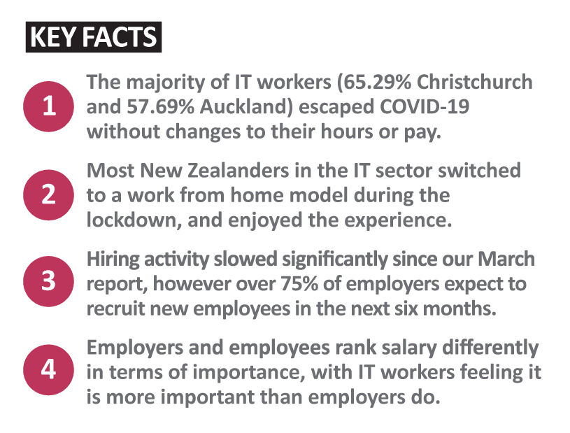 Key facts about the Christchurch and Auckland IT sector