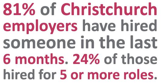 81% of Christchurch employers have hired in the last 6 months | Sourced Report - Christchurch IT Market - September 2017