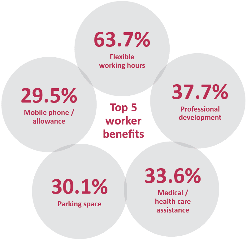 Top 5 worker benefits - Sourced Report February 2014