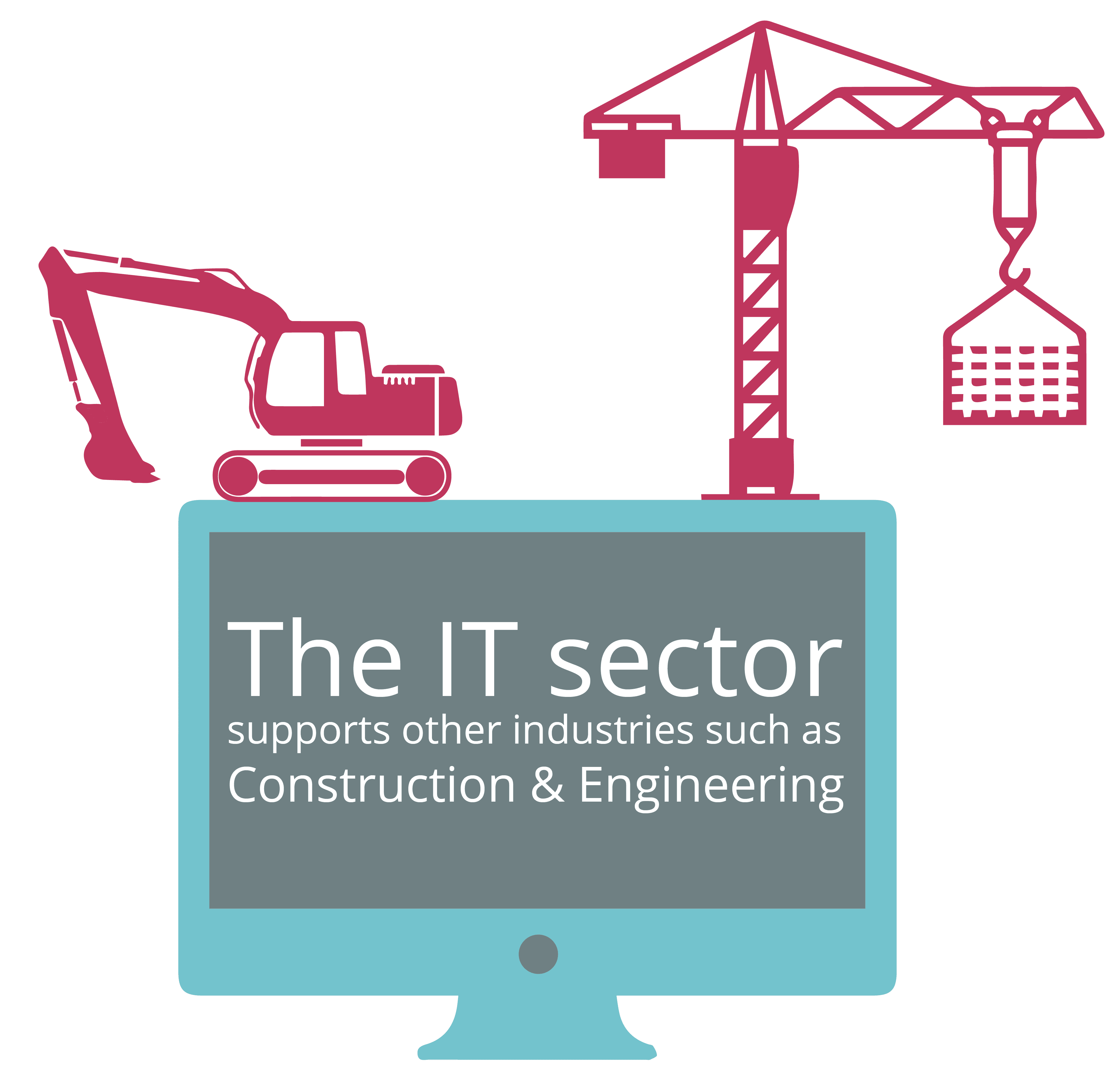 The IT sector supports other industries such as Construction and Engineering