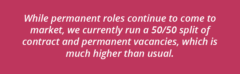 While permanent roles continue to come to market, we currently run a 50/50 split of contract and permanent vacancies, which is much higher than usual as we head into winter 2023