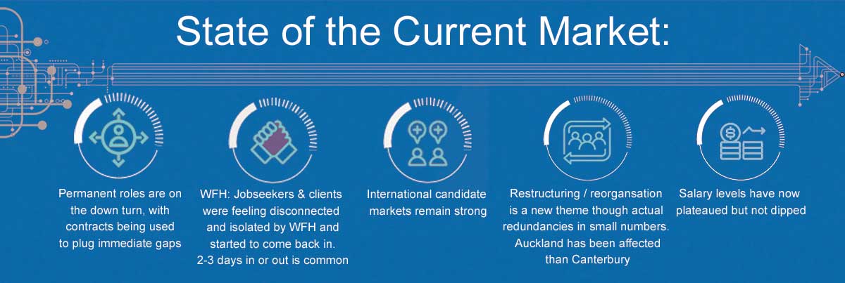 State of the current Jobs Market - September 2023