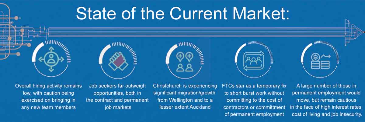 Hiring Trends in March 2024 - Technology across New Zealand