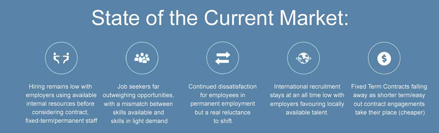 Current market state end of 2025