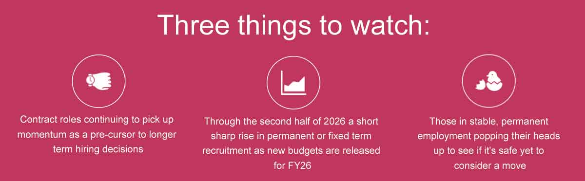 3 things to watch going into 2026